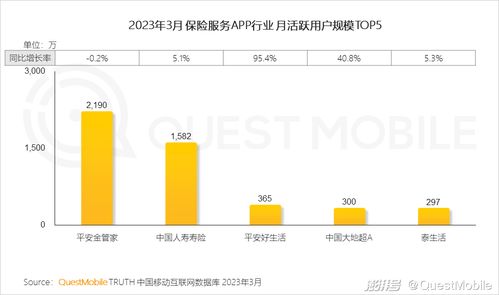 2023移動(dòng)互聯(lián)網(wǎng)典型行業(yè)數(shù)據(jù)洞察 互聯(lián)網(wǎng)數(shù)據(jù)服務(wù)的格局演變與未來展望